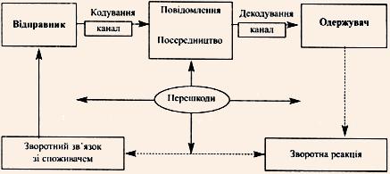 Модель Мескона