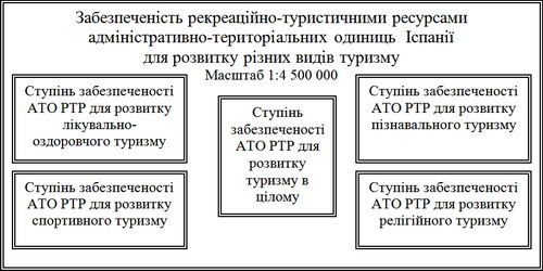 Модель серії карт «Забезпеченість рекреаційно-туристськими ресурсами адміністративно-територіальних одиниць Іспанії для розвитку різних видів туризму»