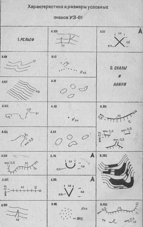 Характеристика и размеры условных знаков