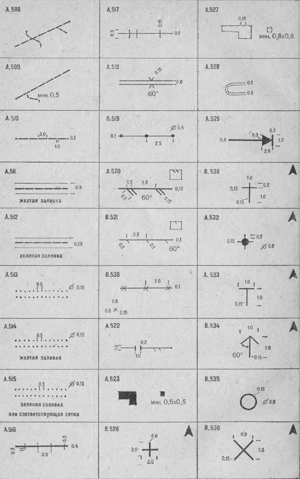 Характеристика и размеры условных знаков