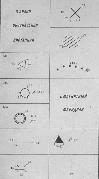 Характеристика и размеры условных знаков