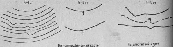 Изображение небольших элементов рельефа