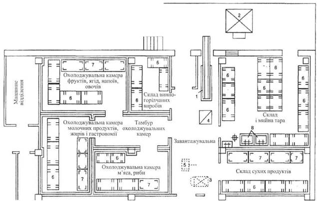 Планування приміщень для приймання і зберігання продуктів