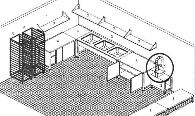 Розміщення обладнання в м'ясному цеху заготівельного підприємства