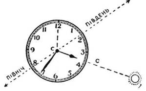 Коли сонце покажеться, годинник поможе тобі знайти правильний напрям
