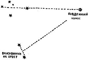 На південній півкулі правильний напрям покаже нам Південний Хрест