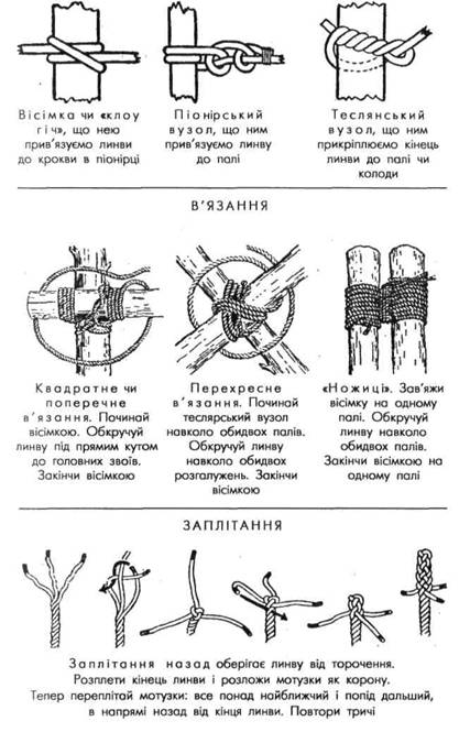 Корисні вузли