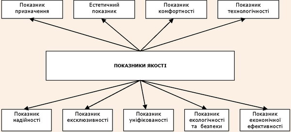 Показники якості туристичної послуги