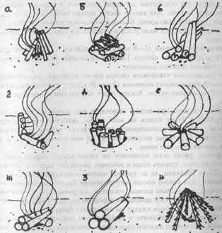 Типы костров