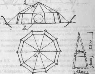 Конусная или шатровая десятигранная палатка