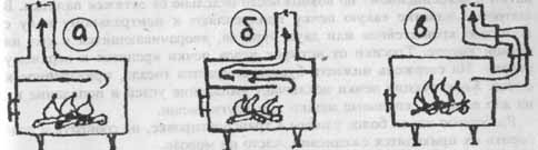 Схемы изменения направления горячих газов походных печек