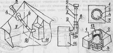 Схемы установки труб походных печек