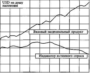 Значение учета геоэкологических и социальных факторов в комплексной оценке состояния США