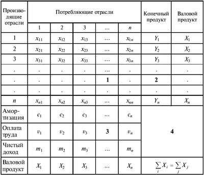 Принципиальная схема МОБ