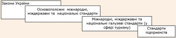 Нормативно-технічна та законодавча база розвитку управління якістю в Україні