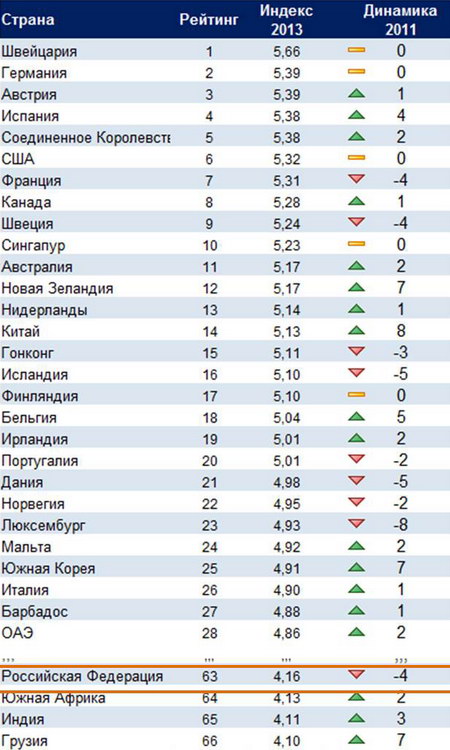 лучшие страны по международному туризму