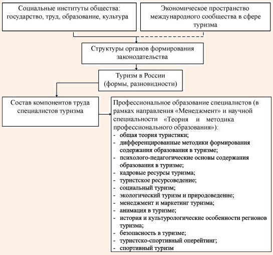 Прогнозируемый перечень программ подготовки магистров в структуре научно-педагогических кадров