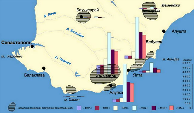 Экскурсионная деятельность в Крыму в 1897-1912 гг.