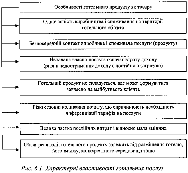 Характерні властивості готельних послуг