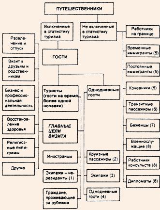 Классификация иностранных гостей