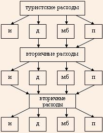 Мультипликативный процесс