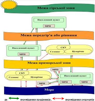 Адміністративно-територіальна модель ЛРК