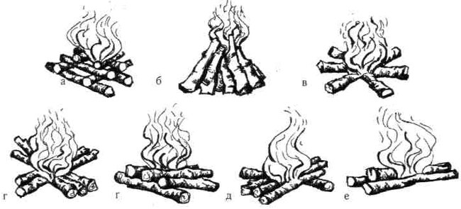 Рис. 12.11. Види вогнища: а - колодязь; б - курінь; в - зіркове; г, ґ, д, - тайгове; є - нодья