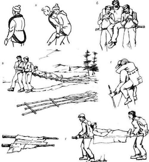 Рис. 13.1. Транспортування потерпілого: а - на спині за допомогою бухти мотузка; б - з допомогою жердин та лямок рюкзака; в - на носилках із жердин (волокушах); г - на спині за допомогою рюкзака; 