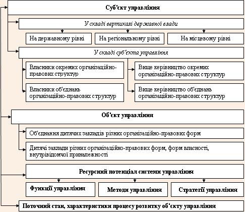 Формування механізму стратегічного управління розвитком системи виробництва і розподілу санаторно-курортного продукту для дітей