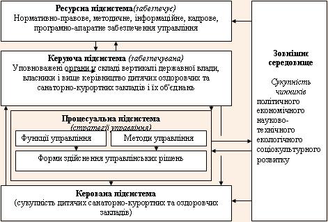 Елементи механізму стратегічного управління розвитком системи виробництва і розподілу санаторно-курортного продукту для дітей