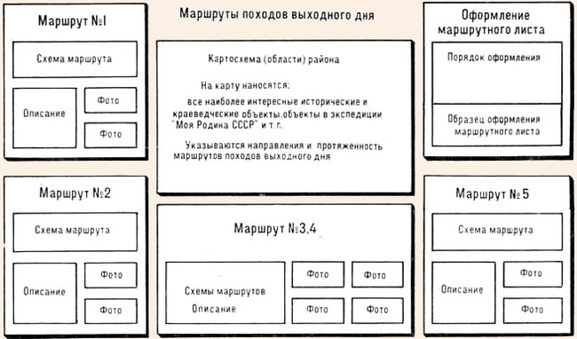 Маршруты походов выходного дня