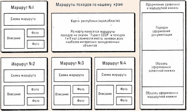 Маршруты походов по нашему краю