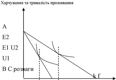 Оптимальний вибір споживача