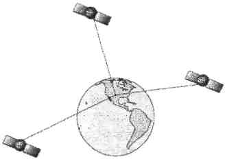 Схема передачі даних з супутників на GPS пристрій