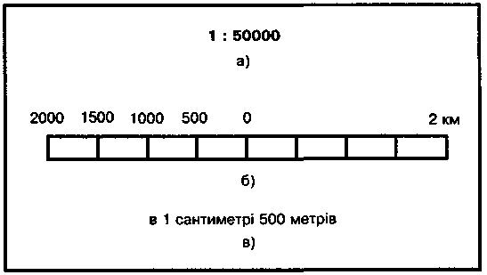 Приклади позначення масштабу на картах