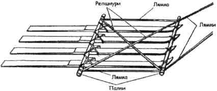 Пристрій для транспортування потерпілого по снігу