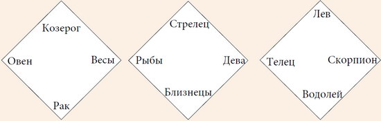 Отношения оппозиции и тетрагональные