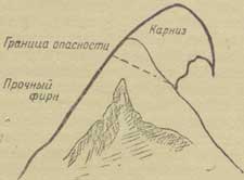 Схема гребня с карнизом