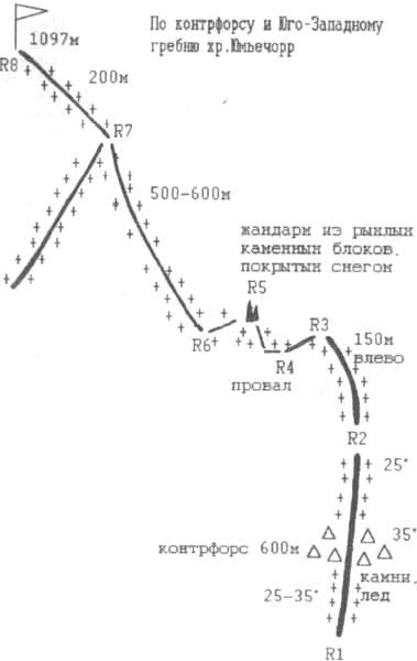 По контрфорсу и Юго-Западному гребню хр. Юмьечорр