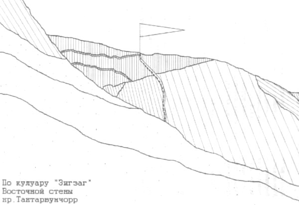 По кулуару Зигзаг восточной стены хр.Тахтарвумчорр