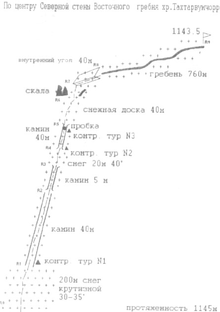 По центру Северной стены Восточного гребня хр.Тахтарвумчорр, 1143 м.