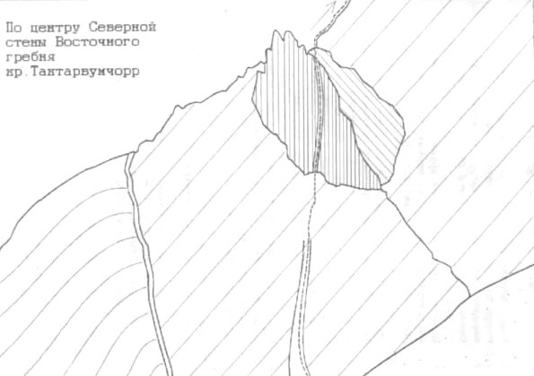 По центру Северной стены Восточного гребня хр.Тахтарвумчорр, 1143 м.