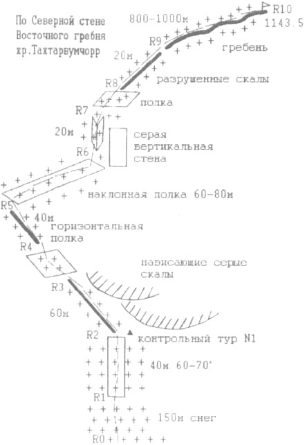 По Северной стене Восточного гребня хр.Тахтарвумчорр