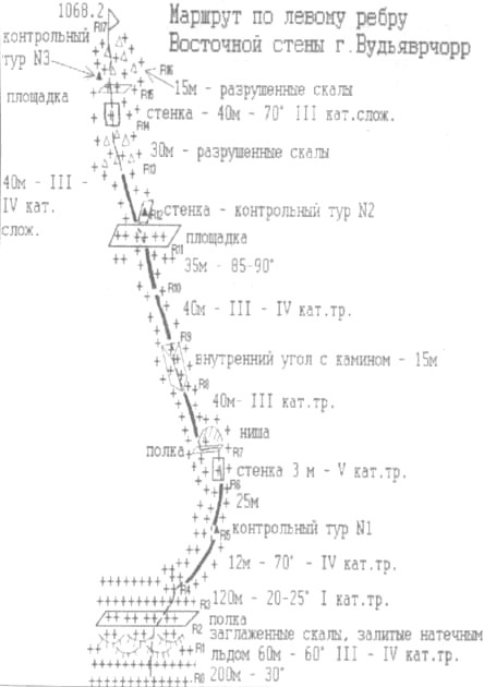Маршрут по левому ребру Восточной стены г.Вудьяврчорр