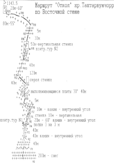 Маршрут Откол хр.Тахтарвумчорр по Восточной стене