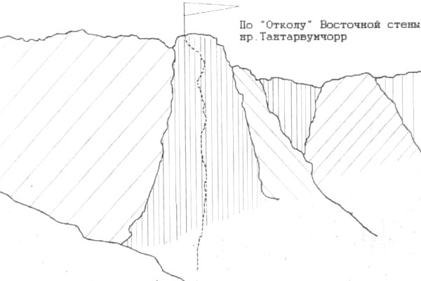 По Отколу Восточной стены хр.Тахтарвумчорр