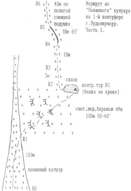 Маршрут из Лавинного кулуара на 1-й контрфорс г.Вудьяврчорр