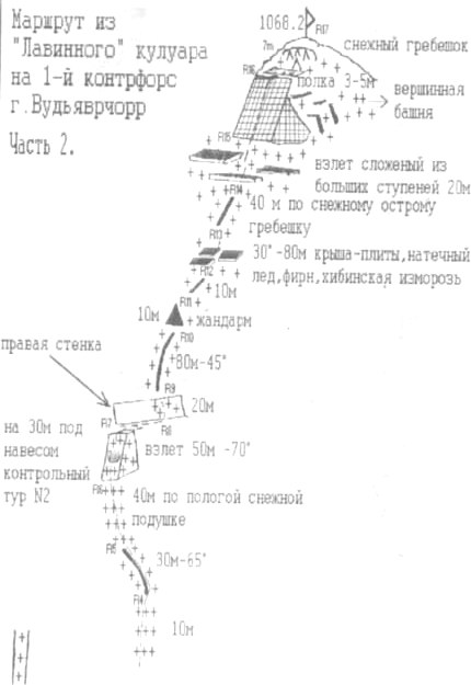 Маршрут из Лавинного кулуара на 1-й контрфорс г.Вудьяврчорр