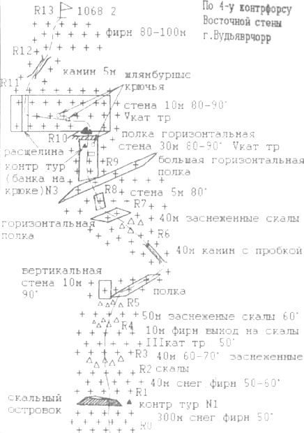 По 4-у контрфорсу Восточной стены г.Вудьяврчорр