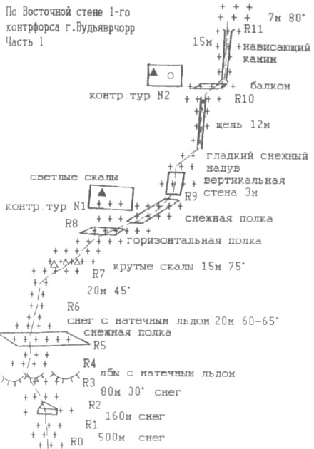 По Восточной стене 1-го контрфорса г.Вудьяврчорр